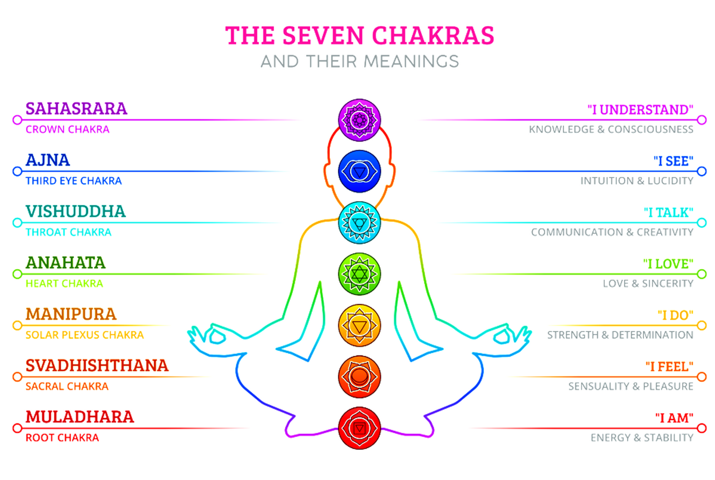 Seven Chakra Gift Set